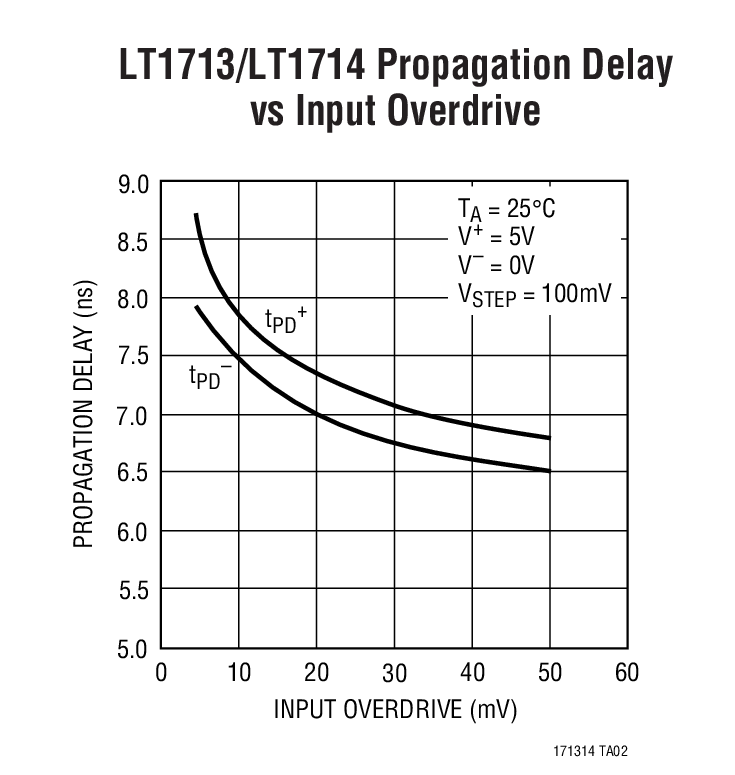 LT1713Ӧͼ